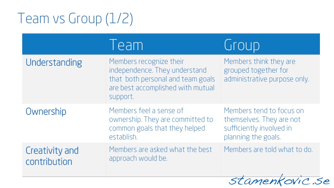 Team vs Group 1